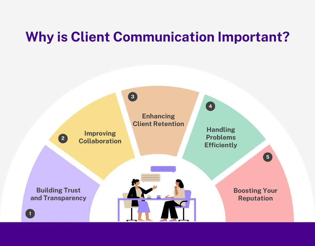 Why is Client Communication Important?