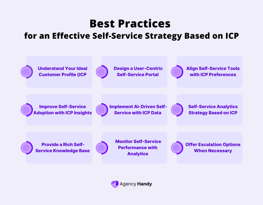 Best Practices for an Effective Self-Service Strategy Based on ICP