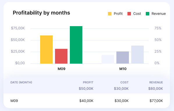 Productive.io Budget Tracking