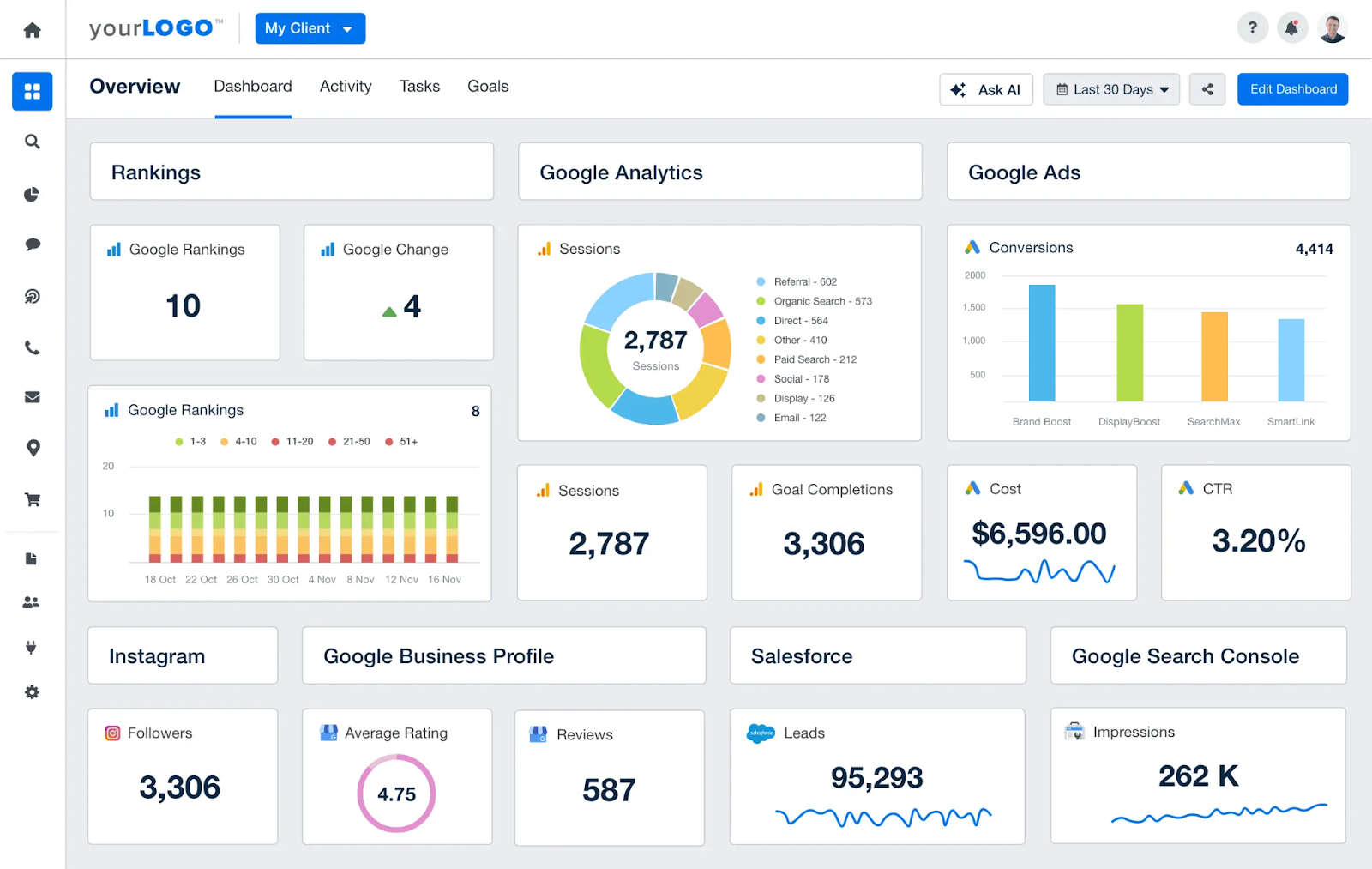 AgencyAnalytics Dashboard