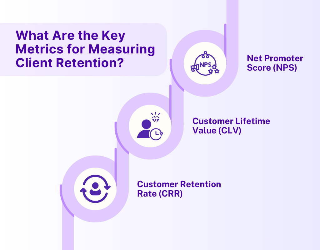 What Are the Key Metrics for Measuring Client Retention?