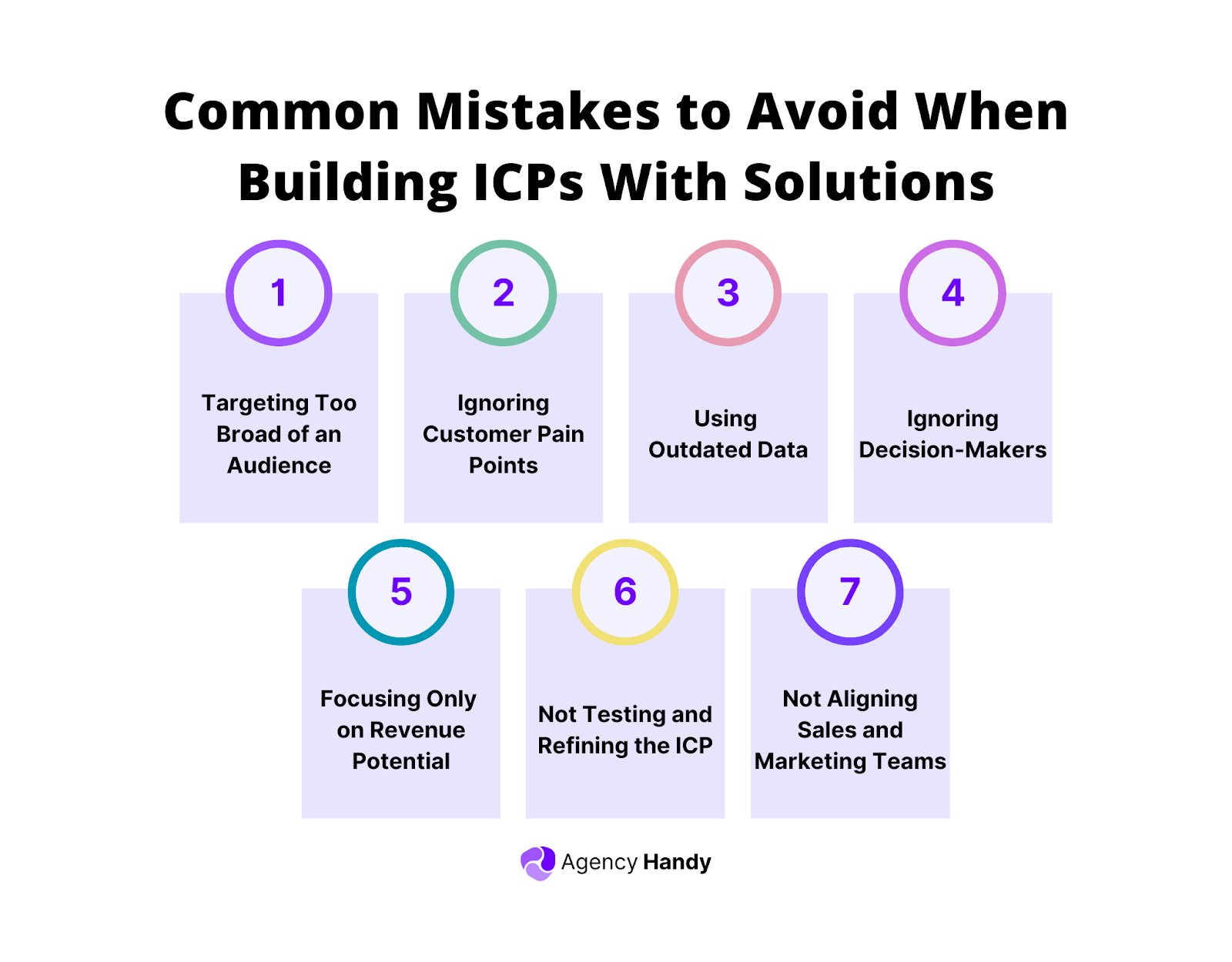 Common Mistakes to Avoid When Building ICPs With Solutions