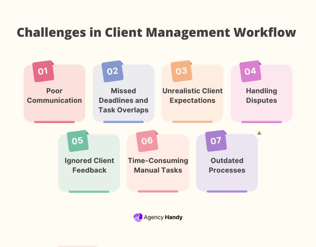 Challenges in Client Management Workflow