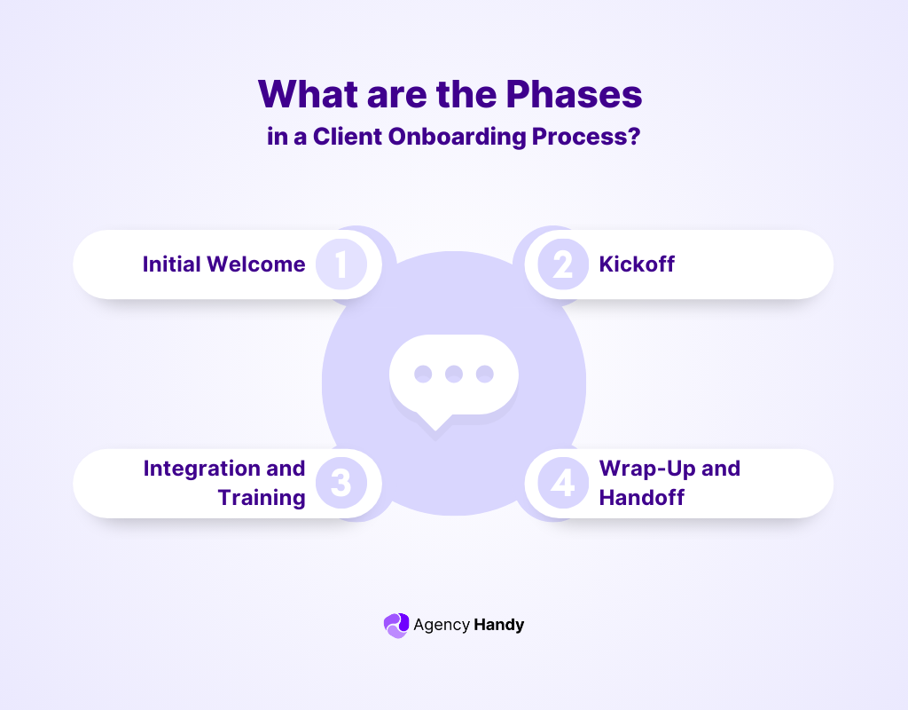 What are the Phases in a Client Onboarding?