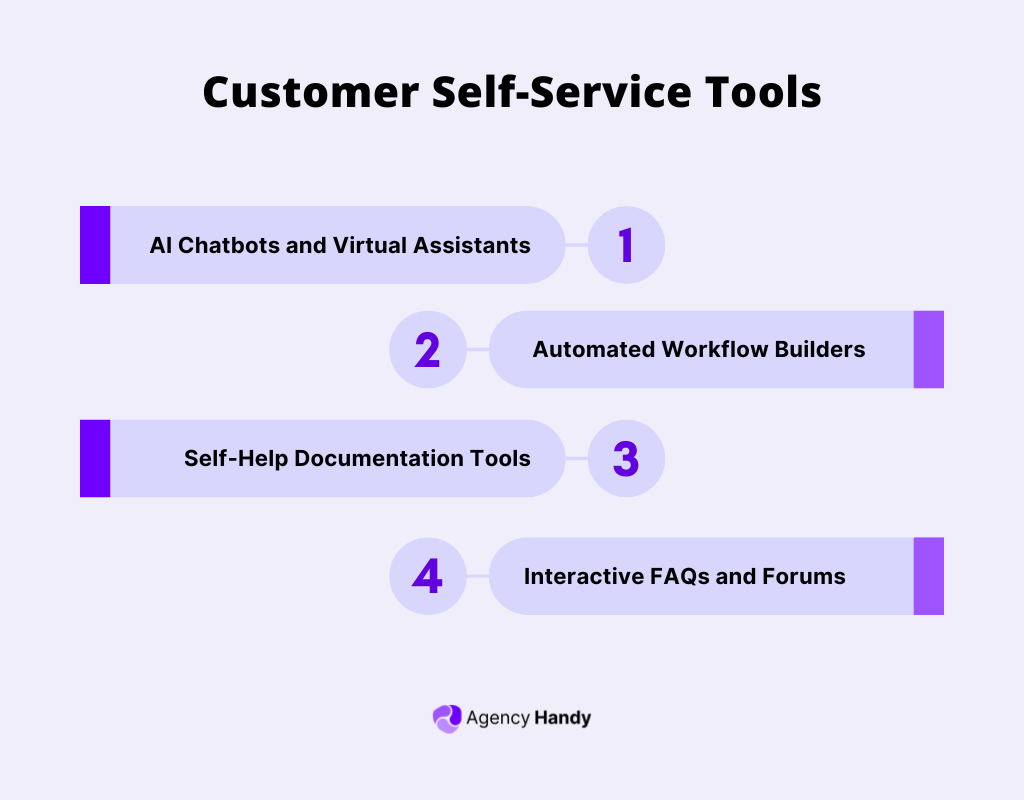 Customer Self-Service Tools