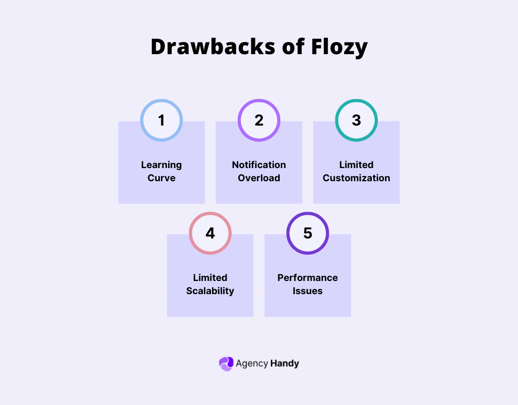 Drawbacks of Flozy