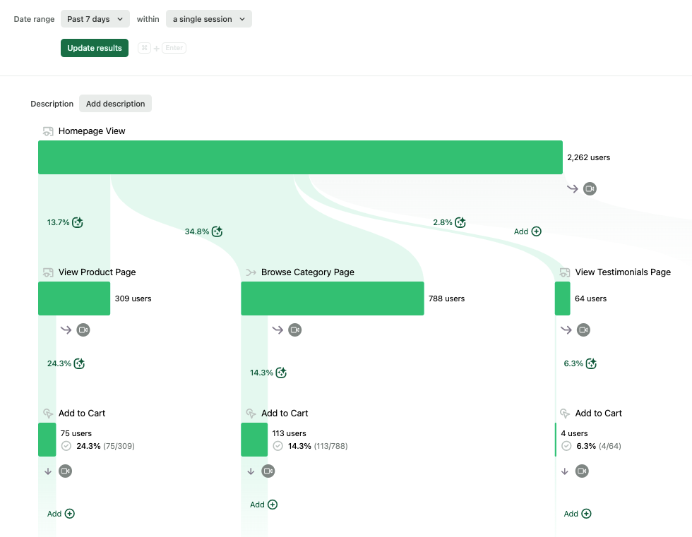 Heap.io Journeys Map