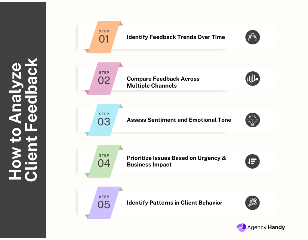 How to Analyze Client Feedback