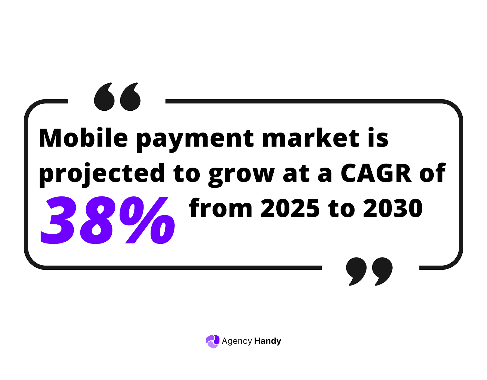 mobile payment market is projected to grow at a CAGR of 38% from 2025 to 2030