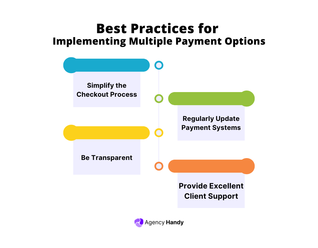 Best Practices for Implementing Multiple Payment Options