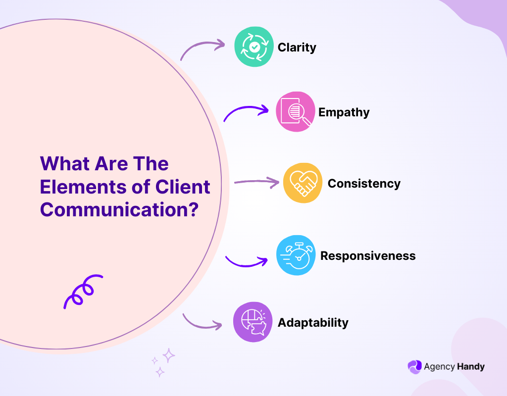 What Are The Elements of Client Communication?