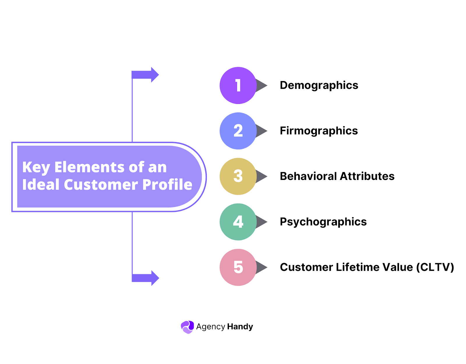 Key Elements of an Ideal Customer Profile