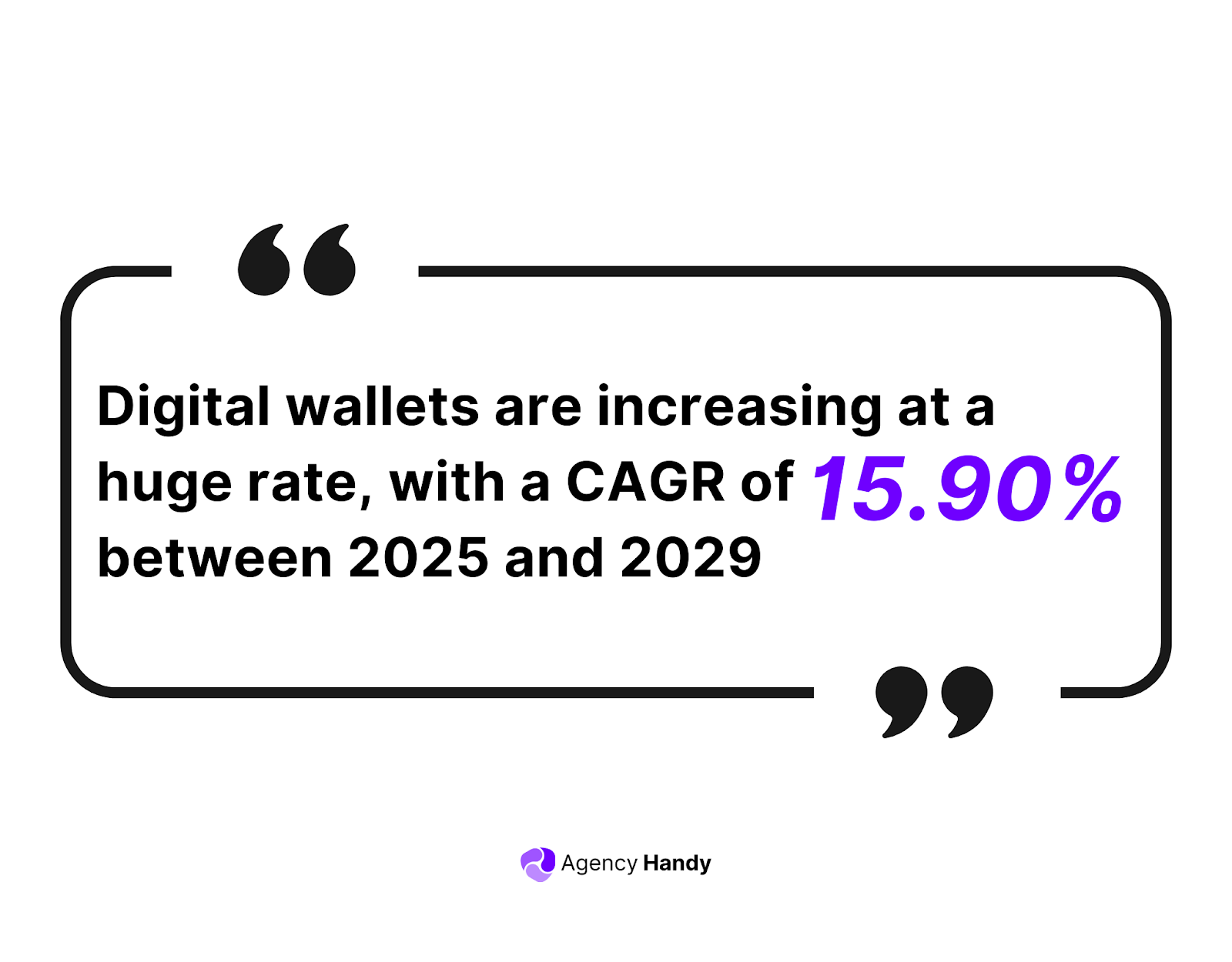 Digital wallets are increasing at a huge rate, with a CAGR of 15.90% between 2025 and 2029