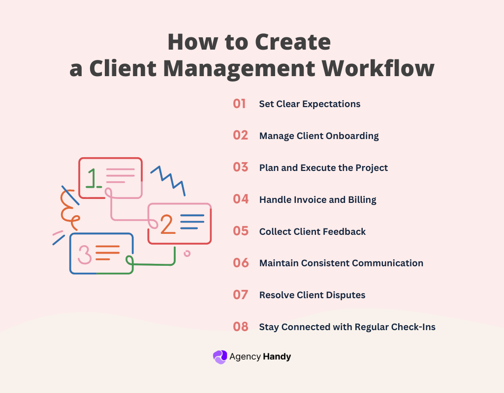 How to Create a Client Management Workflow