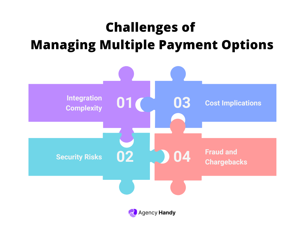 Challenges of Managing Multiple Payment Options