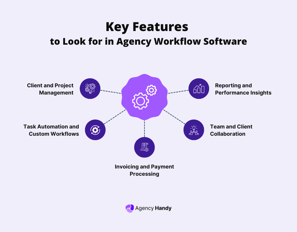 Key Features to Look for in Agency Workflow Software