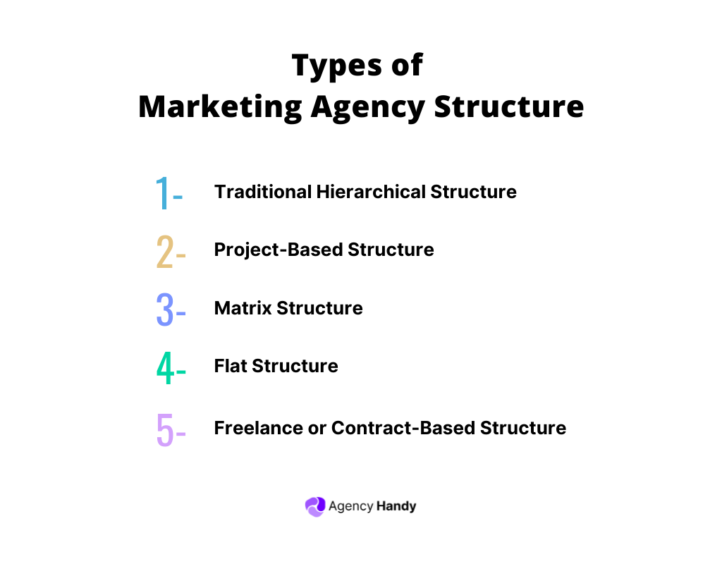 Types of Marketing Agency Structure
