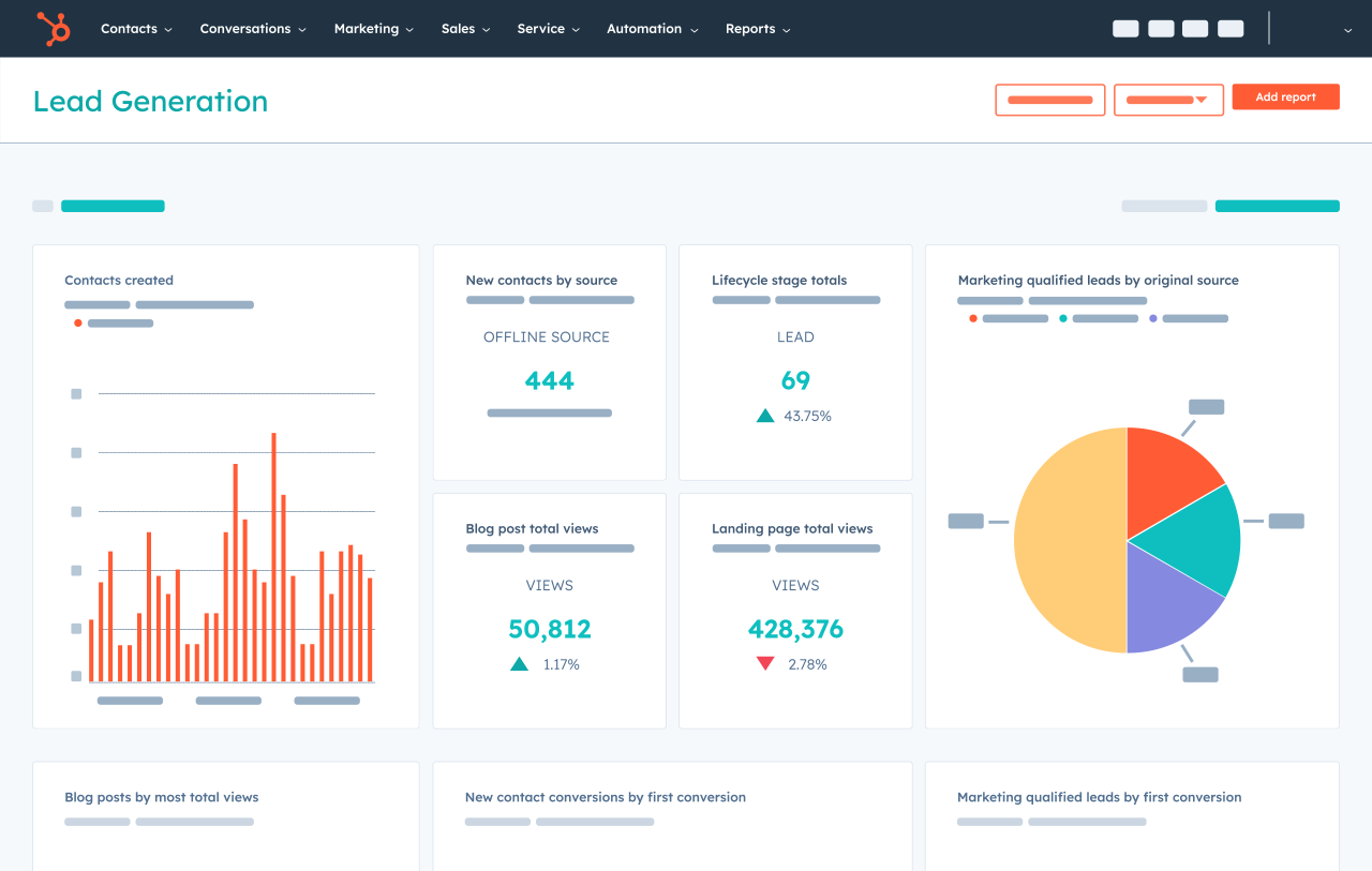 HubSpot Reporting and Analytics