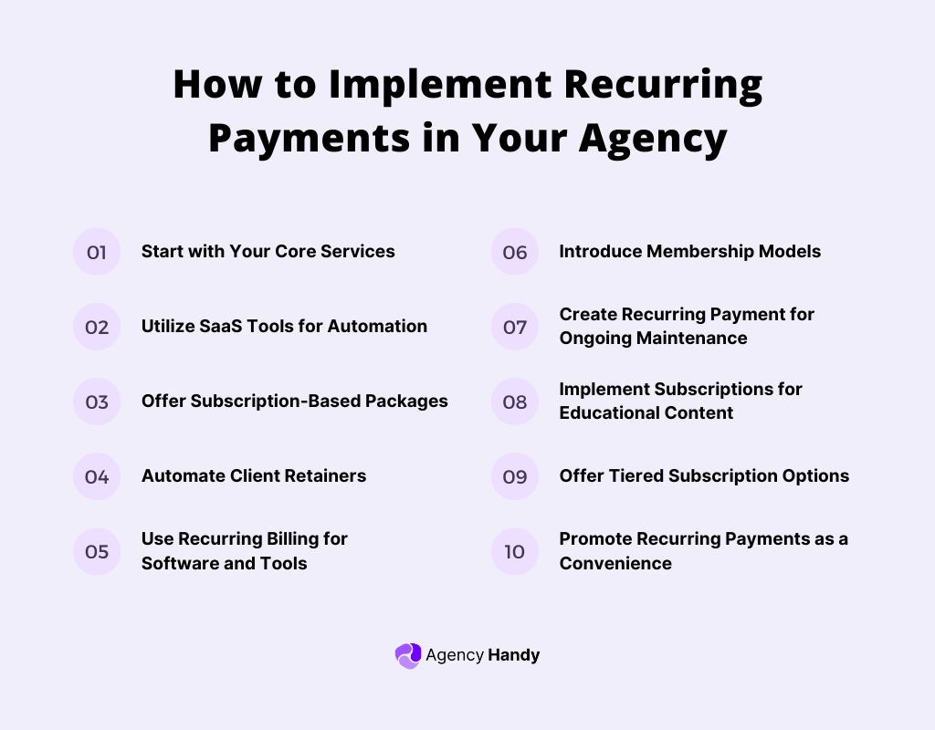 How to Implement Recurring Payments in Your Agency