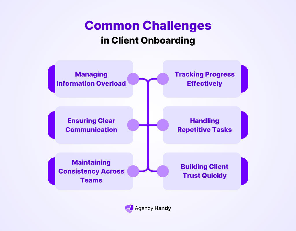 Common Challenges in Client Onboarding